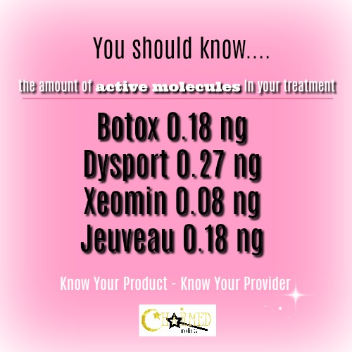 Botox Dysport Xeomin Jeuveau Active Molecules Charmed Medispa