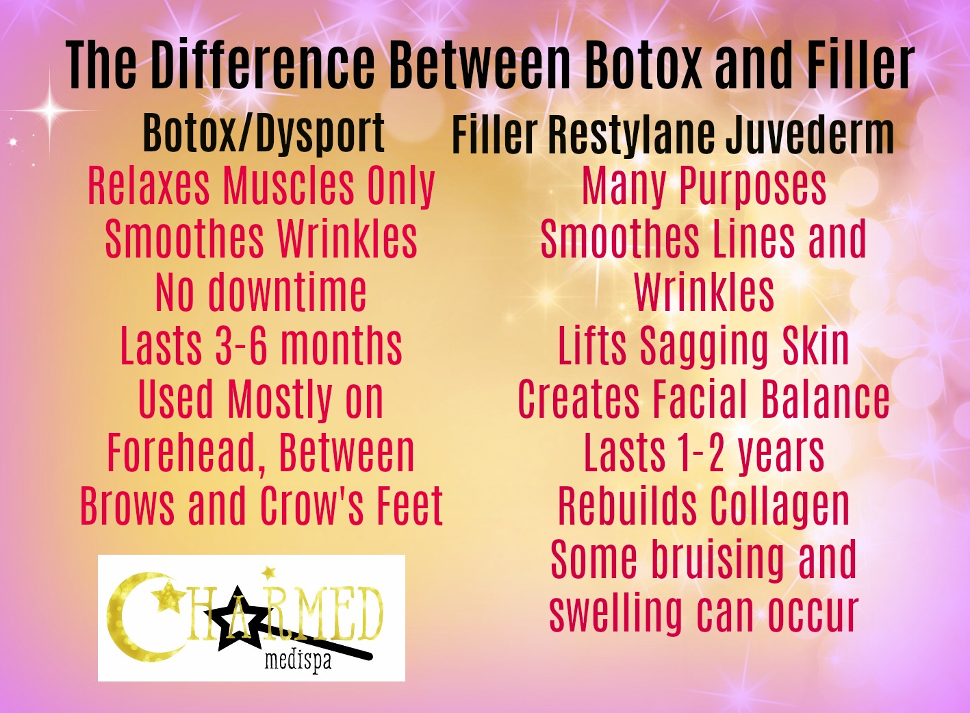 Botox and Filler Differences – Charmed Medispa